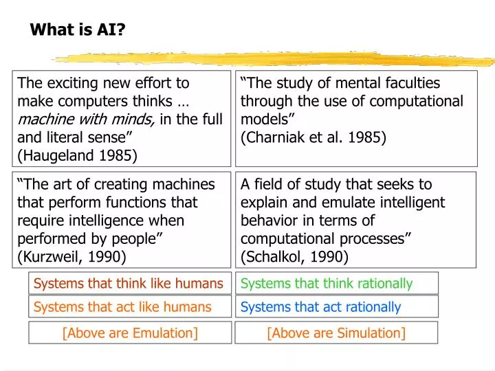 what is ai