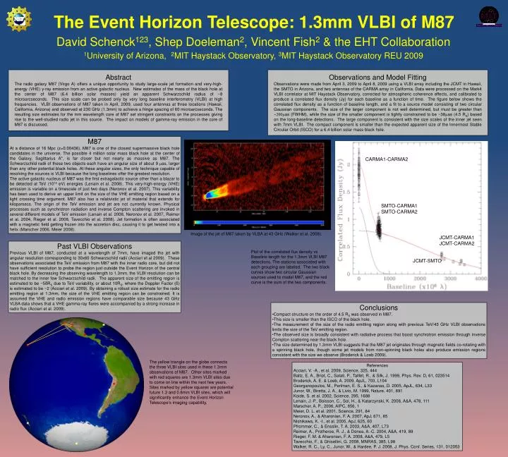 the event horizon telescope 1 3mm vlbi of m87