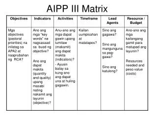 AIPP III Matrix