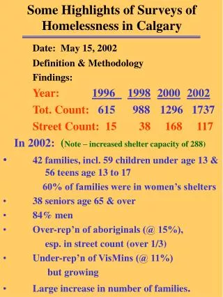 Some Highlights of Surveys of Homelessness in Calgary