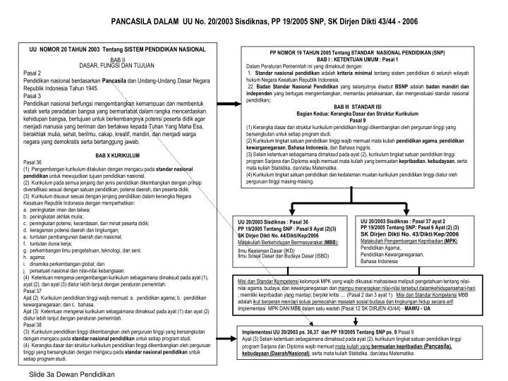 pancasila dalam uu no 20 2003 sisdiknas pp 19 2005 snp sk dirjen dikti 43 44 2006