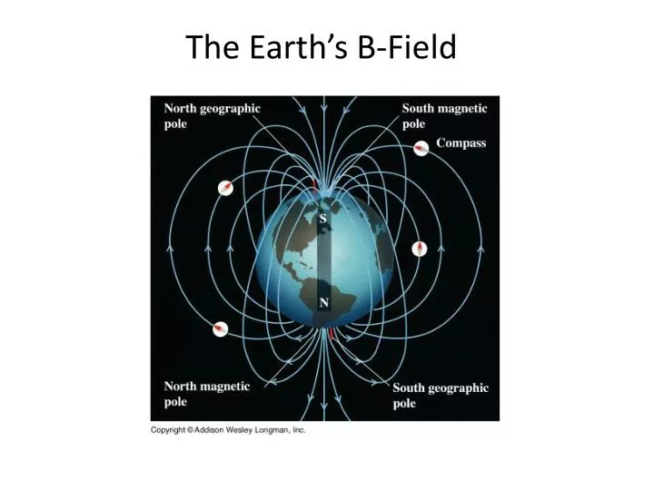 the earth s b field