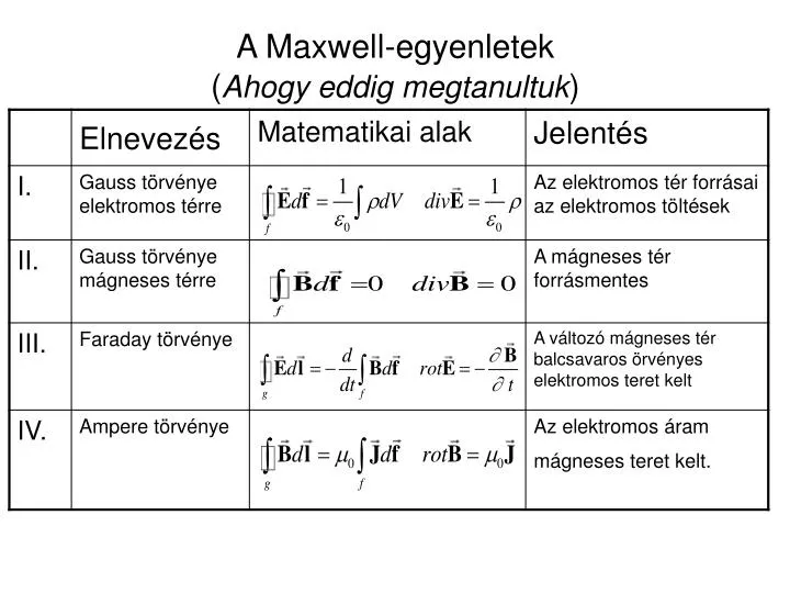 a maxwell egyenletek ahogy eddig megtanultuk
