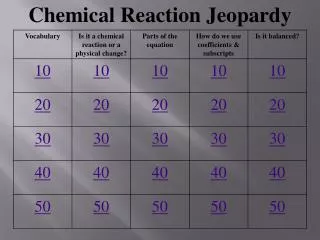 Chemical Reaction Jeopardy