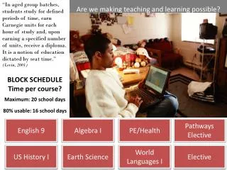 BLOCK SCHEDULE Time per course?