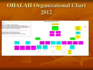 OHALAH Organizational Chart 2012