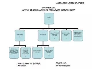 anexa nr 1 la hcl nr 37 2013