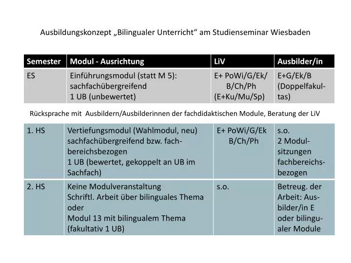 ausbildungskonzept bilingualer unterricht am studienseminar wiesbaden