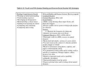 Table 6.12. Fourth and Fifth Grades Reading and Science/Social Studies SEI Strategies