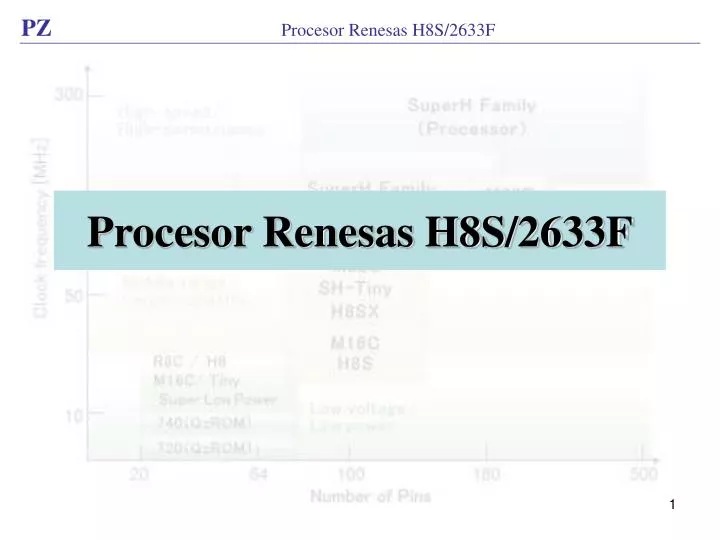 procesor renesas h8s 2633f