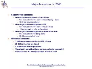 Major Animations for 2008