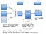 Exploring Advanced Data Movement Solutions with GridFTP Servers at Major Research Facilities - slide 1