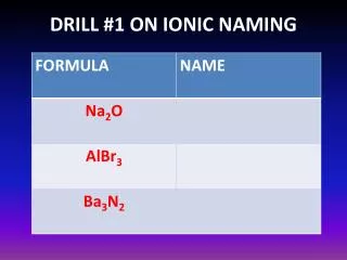 DRILL #1 ON IONIC NAMING