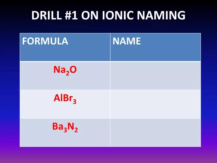 drill 1 on ionic naming