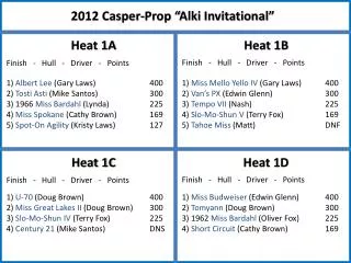 Heat 1C