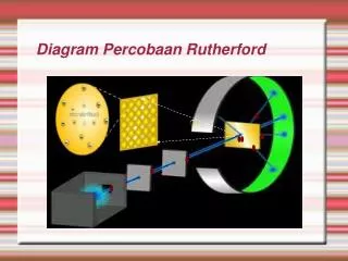 diagram percobaan rutherford