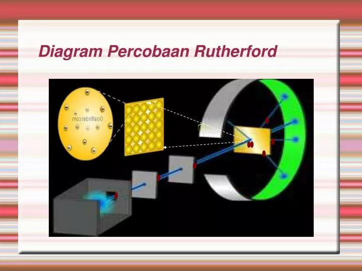 diagram percobaan rutherford