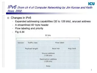 IPv6 (from ch 4 of Computer Networking by Jim Kurose and Keith Ross, 2002.