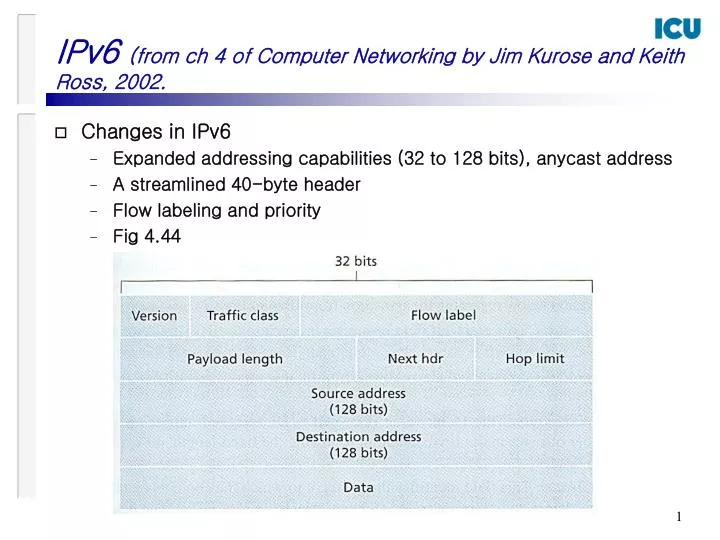 ipv6 from ch 4 of computer networking by jim kurose and keith ross 2002