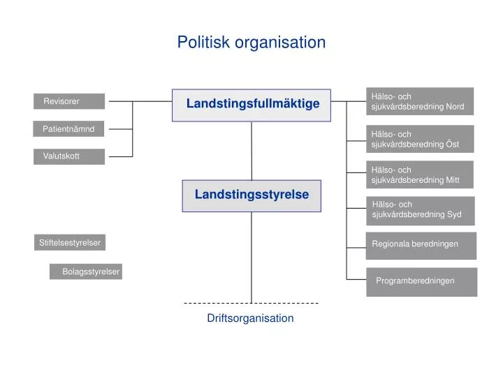 politisk organisation