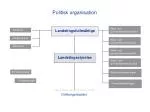 Politisk organisation - slide 1