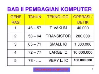 bab ii pembagian komputer