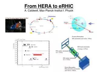 From HERA to eRHIC A. Caldwell, Max-Planck-Institut f. Physik