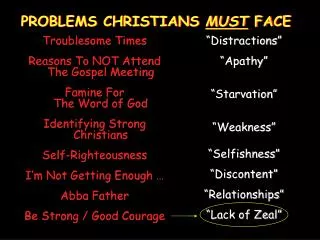 PROBLEMS CHRISTIANS MUST FACE