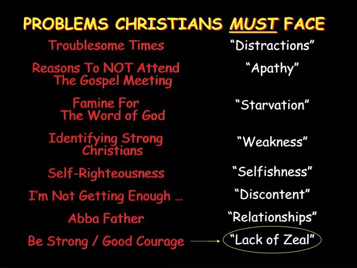 problems christians must face