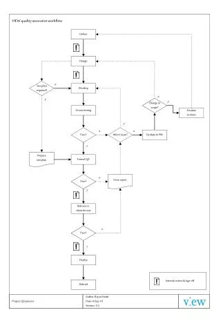 VIEW quality assurance workflow