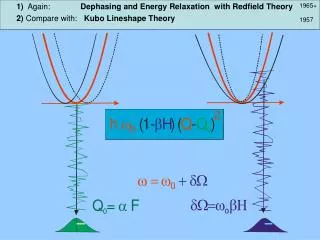 1) Again: 	Dephasing and Energy Relaxation with Redfield Theory