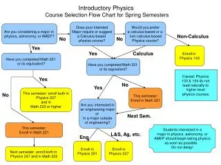 Introductory Physics Course Selection Flow Chart for Spring Semesters