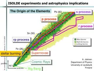 ISOLDE experiments and astrophysics implications
