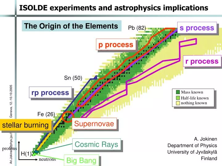 isolde experiments and astrophysics implications