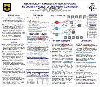 The Association of Reasons for Not Drinking and