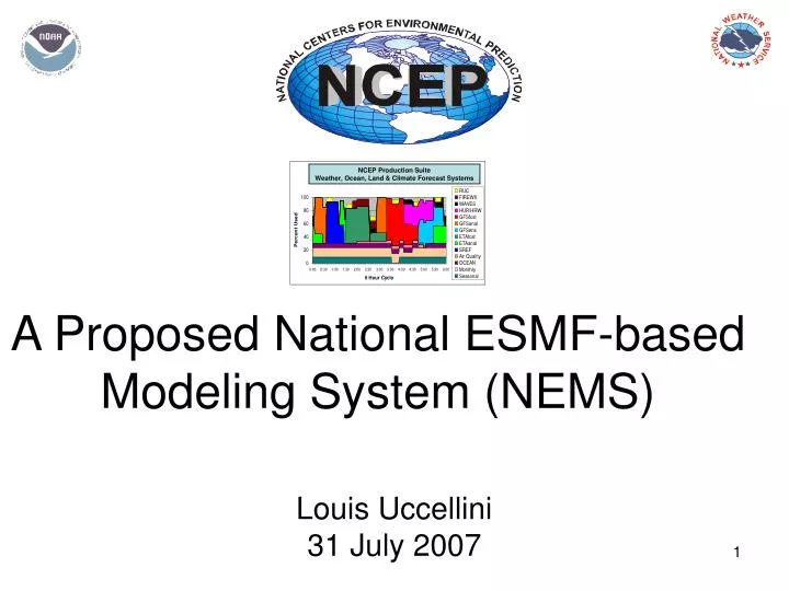 a proposed national esmf based modeling system nems