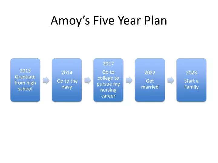amoy s five year plan