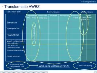 transformatie awbz