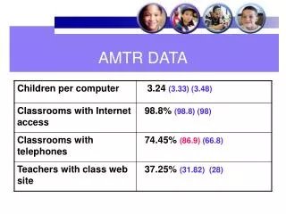 AMTR DATA