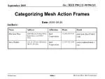 Categorizing Mesh Action Frames - slide 1