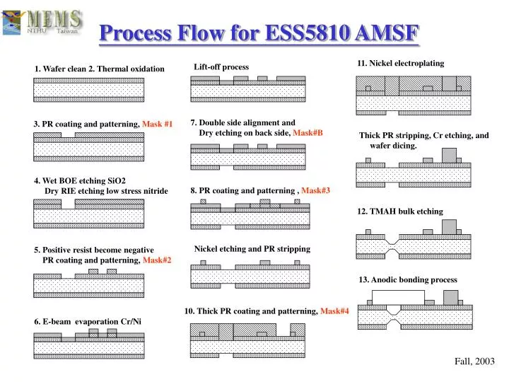 process flow for ess5810 amsf