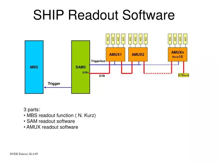 ship readout software