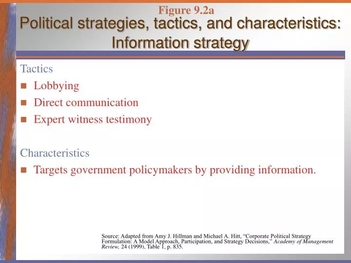 political strategies tactics and characteristics information strategy