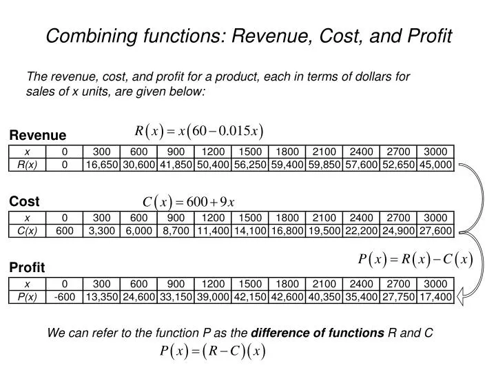 combining functions revenue cost and profit