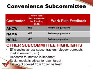 Convenience Subcommittee
