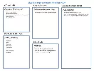 Quality Improvement Project H&amp;P