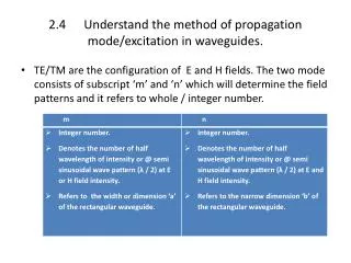 2.4	Understand the method of propagation mode/excitation in waveguides.