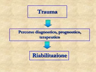 trauma