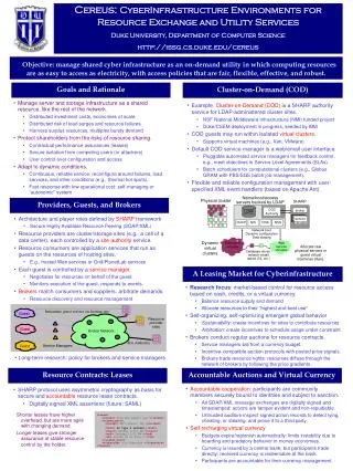 Architecture and player roles defined by SHARP framework