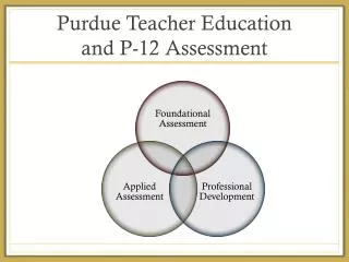 Purdue Teacher Education and P-12 Assessment